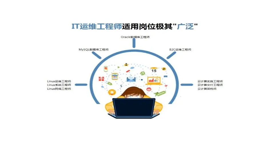 武汉IT外包行业的兴起